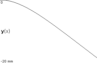 plotcurve